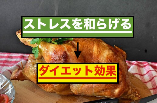 パントテン酸を含む鶏肉